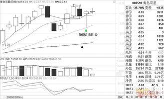 今日头条炒股爆料,热门炒股爆料大盘点，投资者必看！  第3张